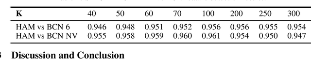 Figure 2 for Unsupervised Approaches for Out-Of-Distribution Dermoscopic Lesion Detection
