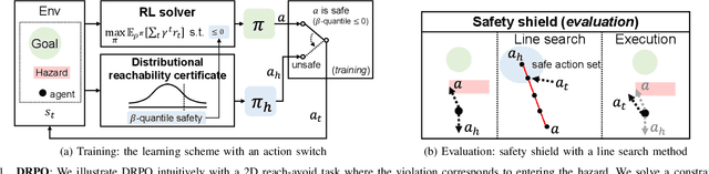 Figure 1 for Safe Model-Based Reinforcement Learning with an Uncertainty-Aware Reachability Certificate
