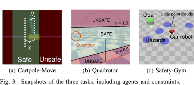 Figure 3 for Safe Model-Based Reinforcement Learning with an Uncertainty-Aware Reachability Certificate