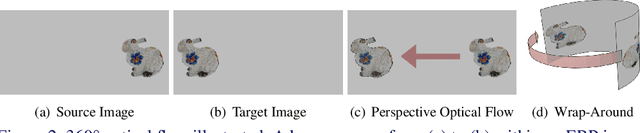 Figure 3 for 360° Optical Flow using Tangent Images