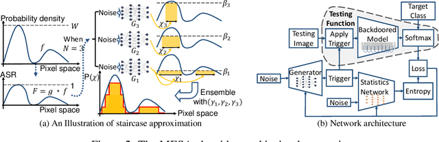 Figure 2 for Defending Neural Backdoors via Generative Distribution Modeling