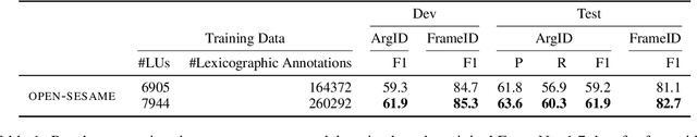 Figure 2 for Sister Help: Data Augmentation for Frame-Semantic Role Labeling