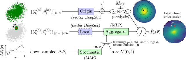 Figure 1 for Predicting the Thermal Sunyaev-Zel'dovich Field using Modular and Equivariant Set-Based Neural Networks