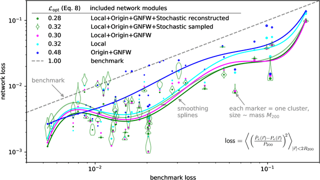 Figure 2 for Predicting the Thermal Sunyaev-Zel'dovich Field using Modular and Equivariant Set-Based Neural Networks