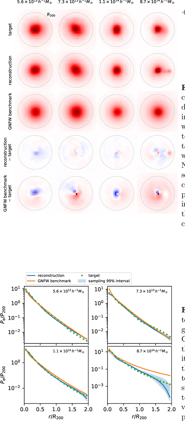 Figure 3 for Predicting the Thermal Sunyaev-Zel'dovich Field using Modular and Equivariant Set-Based Neural Networks