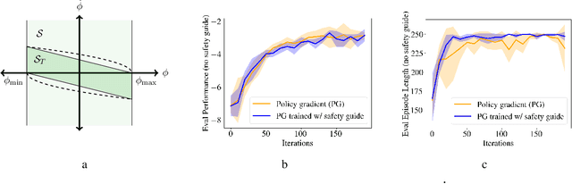 Figure 2 for Safe Reinforcement Learning with Chance-constrained Model Predictive Control