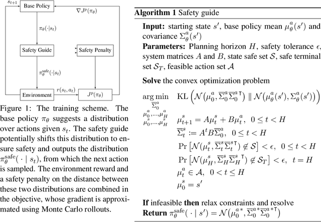 Figure 1 for Safe Reinforcement Learning with Chance-constrained Model Predictive Control