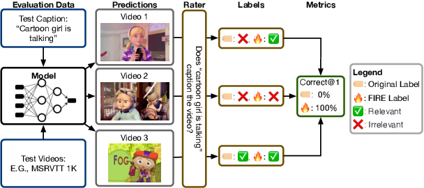 Figure 1 for Fighting FIRe with FIRE: Assessing the Validity of Text-to-Video Retrieval Benchmarks