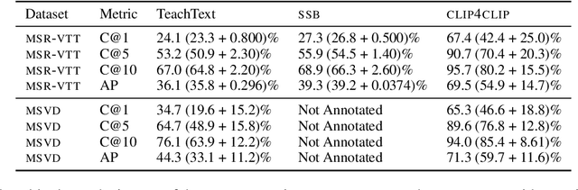 Figure 2 for Fighting FIRe with FIRE: Assessing the Validity of Text-to-Video Retrieval Benchmarks