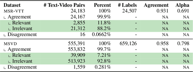 Figure 3 for Fighting FIRe with FIRE: Assessing the Validity of Text-to-Video Retrieval Benchmarks