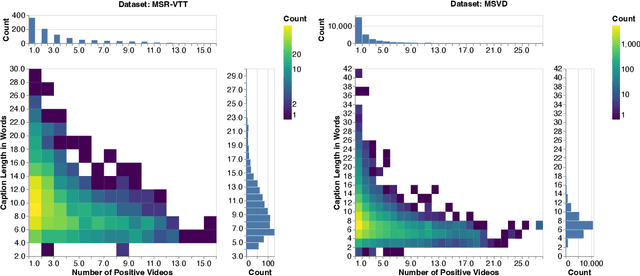 Figure 4 for Fighting FIRe with FIRE: Assessing the Validity of Text-to-Video Retrieval Benchmarks