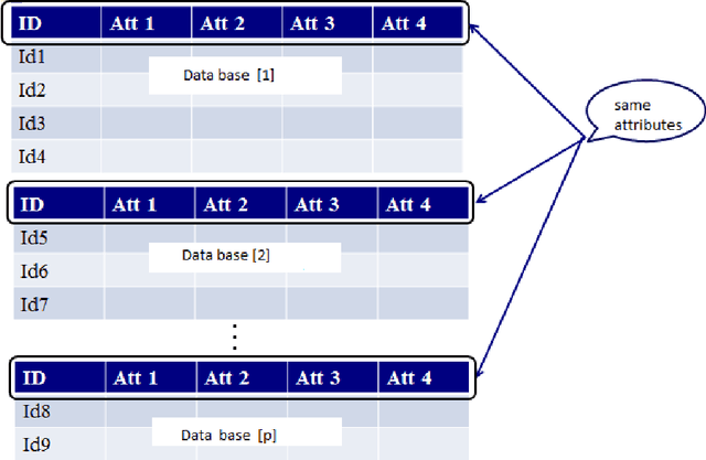 Figure 3 for Selective information exchange in collaborative clustering using regularized Optimal Transport