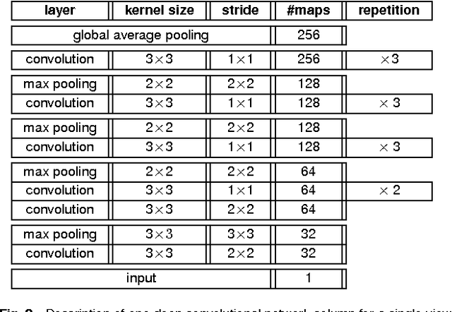 Figure 3 for High-Resolution Breast Cancer Screening with Multi-View Deep Convolutional Neural Networks