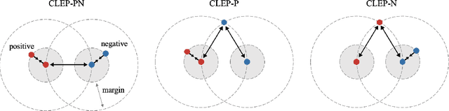 Figure 3 for Exploiting Negative Preference in Content-based Music Recommendation with Contrastive Learning