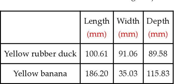 Figure 3 for 6D Pose Estimation with Combined Deep Learning and 3D Vision Techniques for a Fast and Accurate Object Grasping