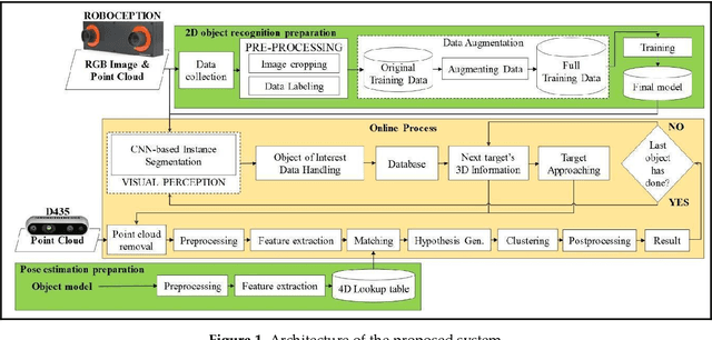 Figure 1 for 6D Pose Estimation with Combined Deep Learning and 3D Vision Techniques for a Fast and Accurate Object Grasping