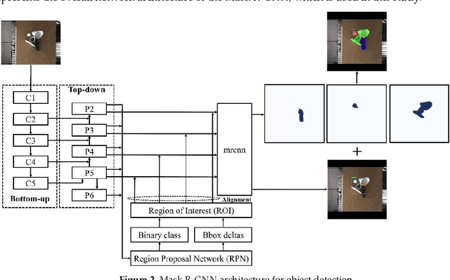 Figure 2 for 6D Pose Estimation with Combined Deep Learning and 3D Vision Techniques for a Fast and Accurate Object Grasping