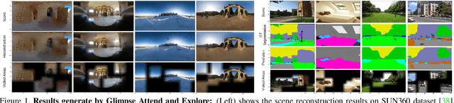 Figure 1 for Glimpse-Attend-and-Explore: Self-Attention for Active Visual Exploration