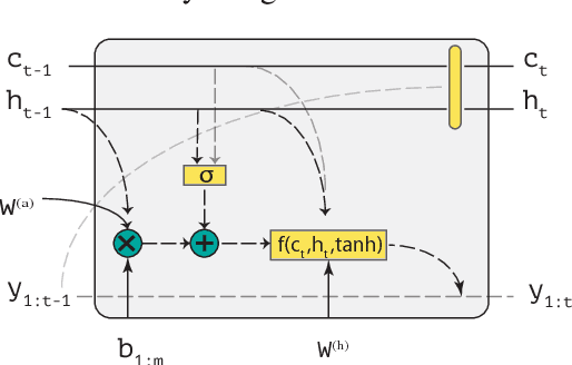 Figure 1 for Sequence to Logic with Copy and Cache