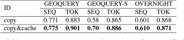 Figure 2 for Sequence to Logic with Copy and Cache