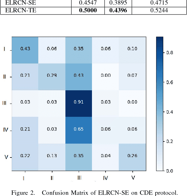 Figure 2 for Enriched Long-term Recurrent Convolutional Network for Facial Micro-Expression Recognition