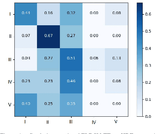 Figure 3 for Enriched Long-term Recurrent Convolutional Network for Facial Micro-Expression Recognition