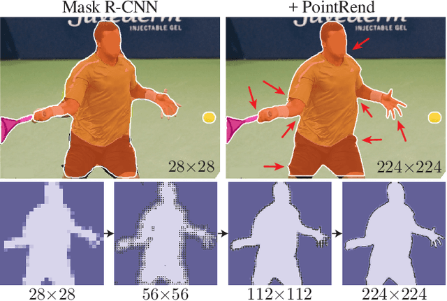 Figure 1 for PointRend: Image Segmentation as Rendering