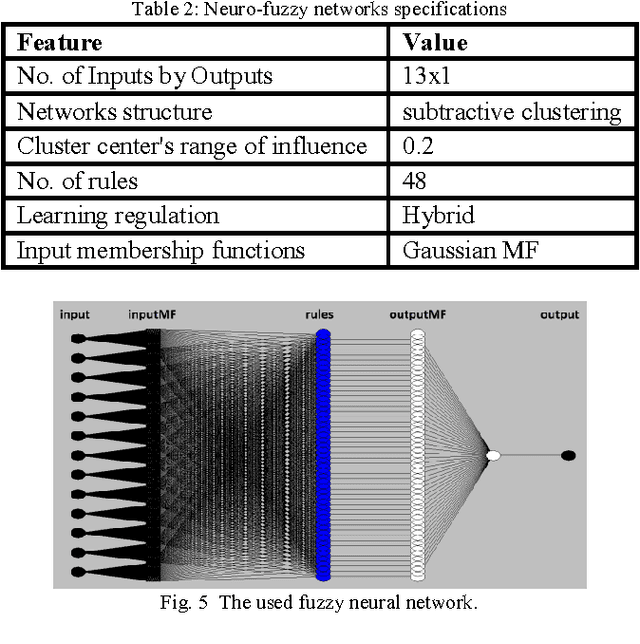 Figure 4 for Model based neuro-fuzzy ASR on Texas processor