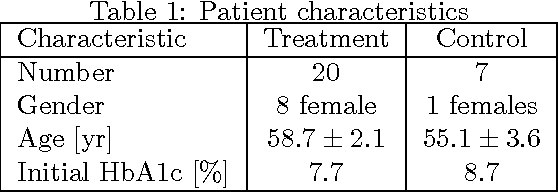 Figure 1 for A Reinforcement Learning System to Encourage Physical Activity in Diabetes Patients