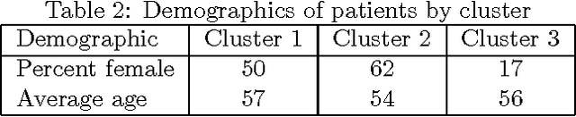 Figure 3 for A Reinforcement Learning System to Encourage Physical Activity in Diabetes Patients