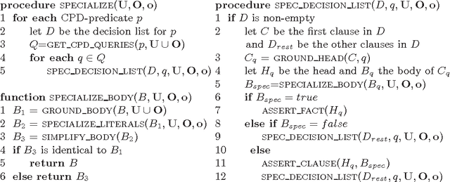 Figure 2 for Improving the Efficiency of Approximate Inference for Probabilistic Logical Models by means of Program Specialization
