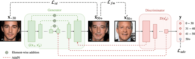 Figure 1 for Enhancing Facial Data Diversity with Style-based Face Aging
