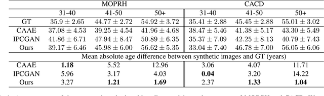 Figure 2 for Enhancing Facial Data Diversity with Style-based Face Aging