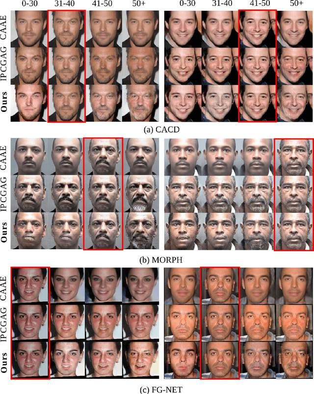 Figure 4 for Enhancing Facial Data Diversity with Style-based Face Aging