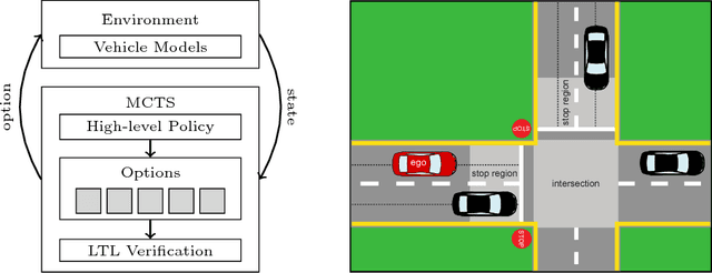 Figure 1 for WiseMove: A Framework for Safe Deep Reinforcement Learning for Autonomous Driving