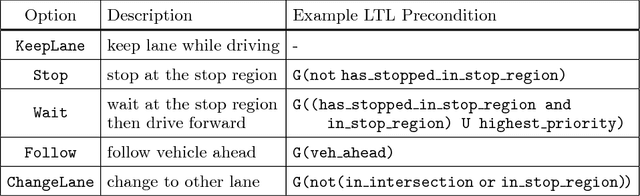 Figure 2 for WiseMove: A Framework for Safe Deep Reinforcement Learning for Autonomous Driving