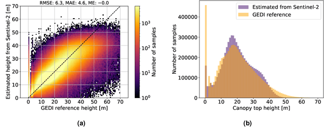 Figure 1 for High carbon stock mapping at large scale with optical satellite imagery and spaceborne LIDAR