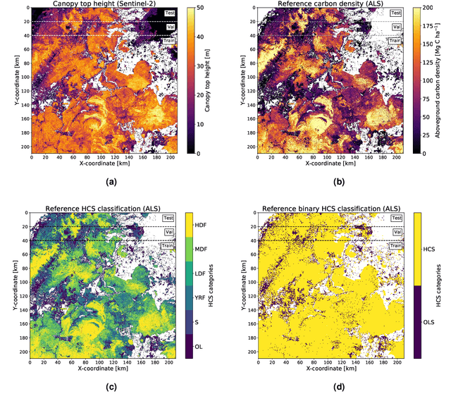 Figure 2 for High carbon stock mapping at large scale with optical satellite imagery and spaceborne LIDAR