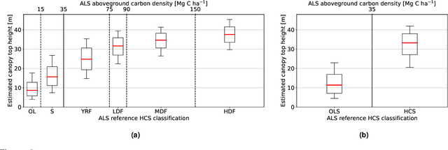 Figure 3 for High carbon stock mapping at large scale with optical satellite imagery and spaceborne LIDAR