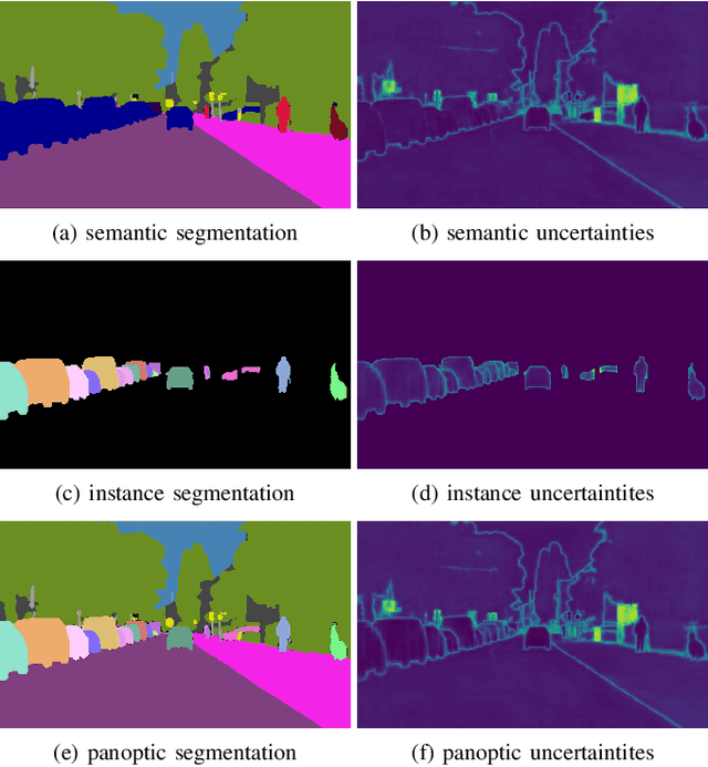 Figure 1 for Uncertainty-aware Panoptic Segmentation