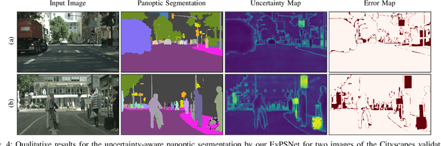 Figure 4 for Uncertainty-aware Panoptic Segmentation