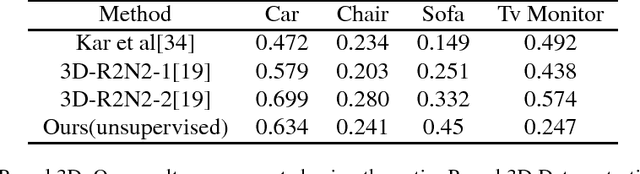 Figure 2 for Unsupervised 3D Reconstruction from a Single Image via Adversarial Learning