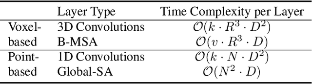 Figure 2 for Point-Voxel Transformer: An Efficient Approach To 3D Deep Learning