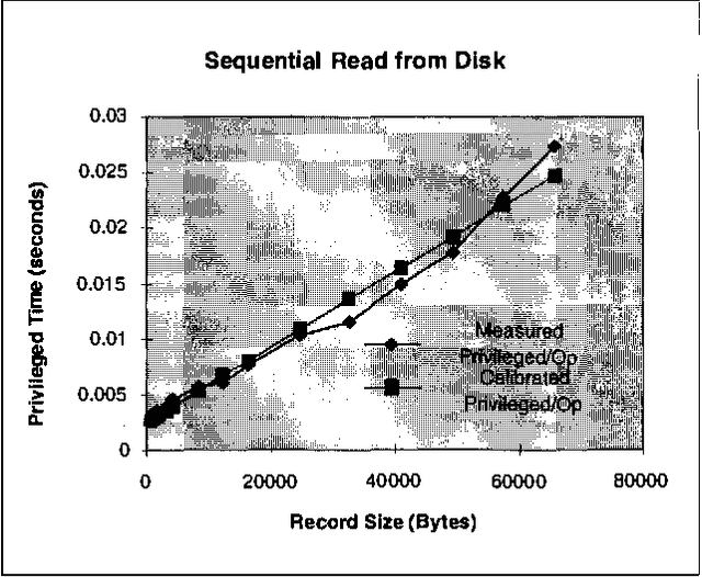 Figure 3 for Automating Computer Bottleneck Detection with Belief Nets