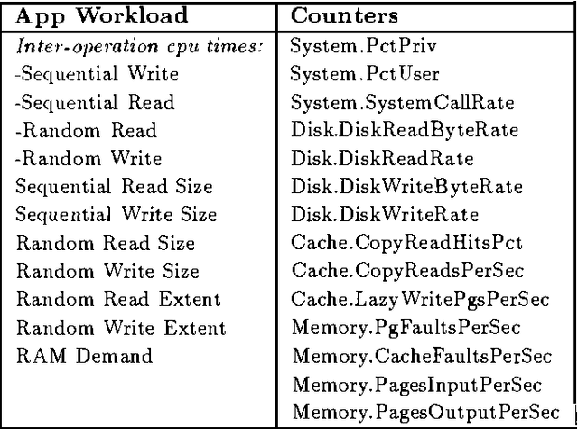 Figure 2 for Automating Computer Bottleneck Detection with Belief Nets