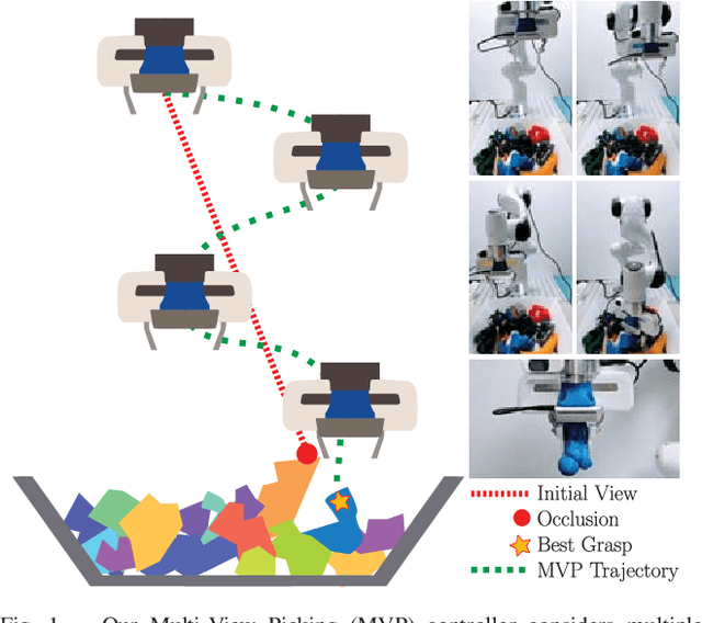 Figure 1 for Multi-View Picking: Next-best-view Reaching for Improved Grasping in Clutter