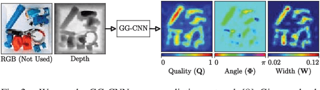 Figure 2 for Multi-View Picking: Next-best-view Reaching for Improved Grasping in Clutter