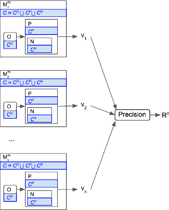 Figure 4 for Quantifying Reproducibility in NLP and ML