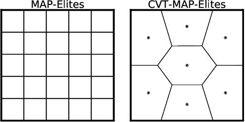 Figure 3 for Quality-Diversity Optimization: a novel branch of stochastic optimization