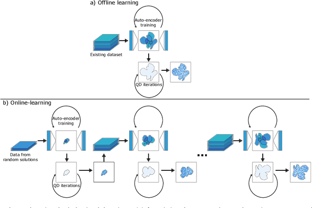 Figure 4 for Quality-Diversity Optimization: a novel branch of stochastic optimization